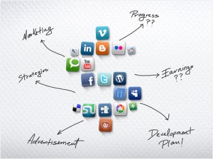 3 Great Ways to Engage With Content Marketing