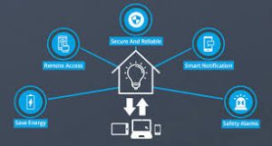 How to Automate Lights Both Smart and Non-Smart