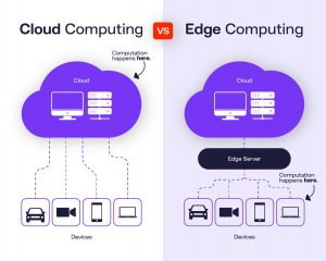 Difference Between Edge and Cloud Computing