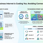 Avoid Costly Business Internet Mistakes