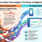 The Value of Digital Expense Tracking