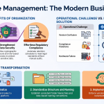 The Business Benefits of Organized Digital Files