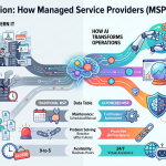 AI’s Growing Influence on Managed Services