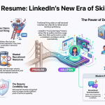 LinkedIn Makes Workplace Skills Easier To Showcase