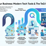 Tech Makes Everyday Business Tasks Easier