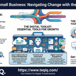 Tech Gives Small Businesses Room To Adapt