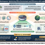 Logitech’s Latest Tool Puts Office Temperature Under Watch