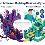 A Hacker’s Mindset Can Strengthen Business Resilience
