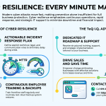 Cyber Resilience: Every Minute Matters
