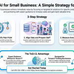 AI Has a Place in Small Business