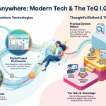 Technology Helps Employees Work From Anywhere
